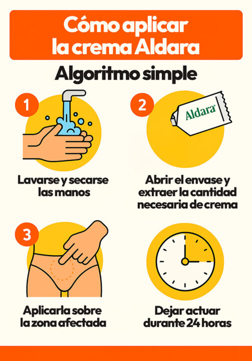 Aldara crema España